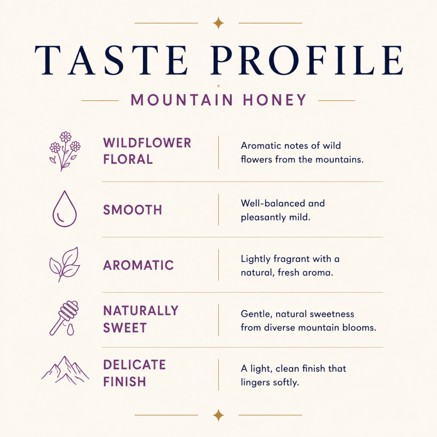 Mountain Honey