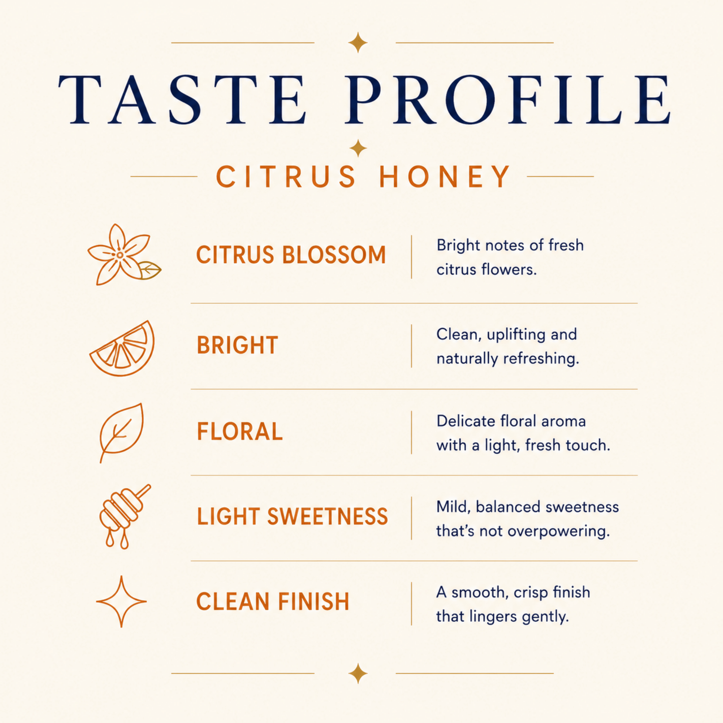 Citrus Honey
