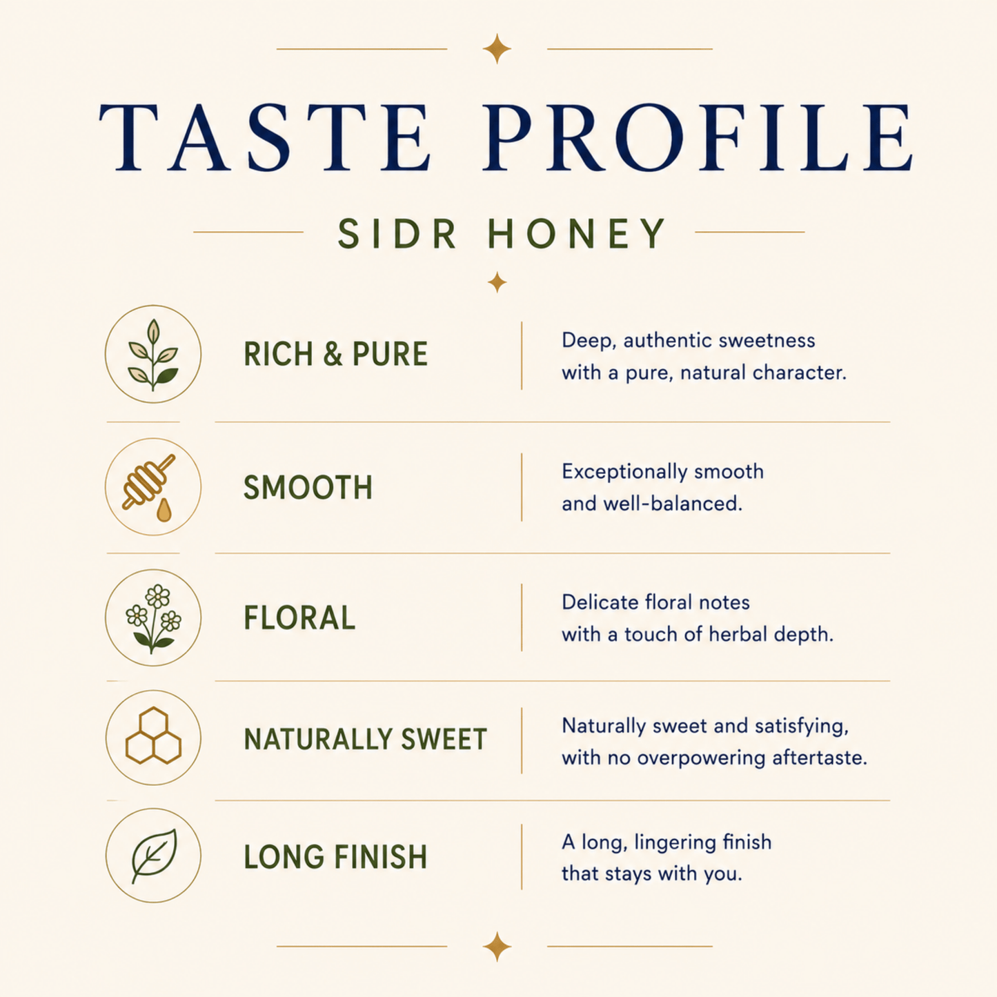 Sidr Honey